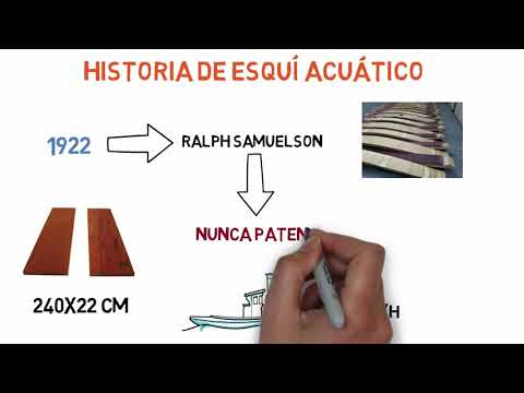 Video: ¿Quién inventó el esquí acuático?