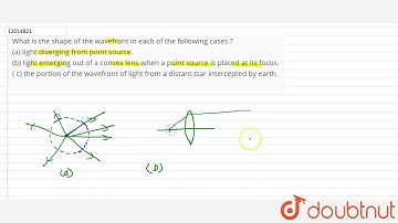 What is the shape of the wavefront in each of the followingcases ? (a) light diverging from poin...