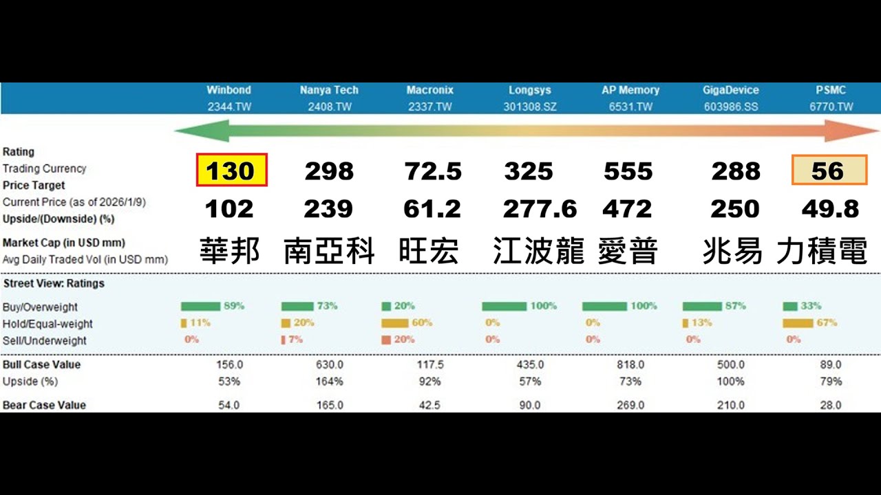 DRAM記憶體 + Gwa操作教學