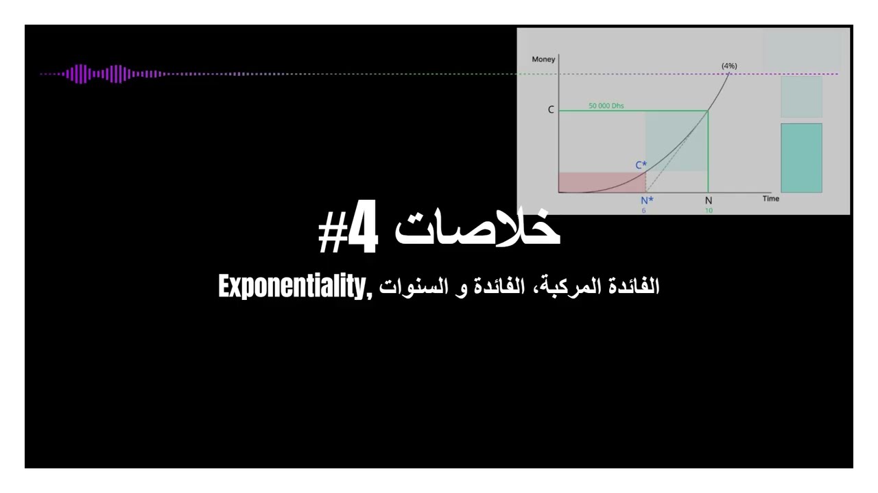 خلاصات #4 : الفائدة المركبة، الفائدة و السنوات، الإكسبونونسيالية