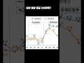 내년 병장 월급 205만원? #이슈 #병장급여