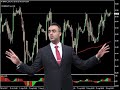 50 Pips a day -  GBPUSD Strategy