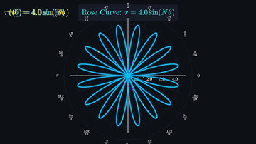🌹 Rose Curve Visualization: A Stunning Mathematical Journey | Manim Animation