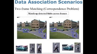 Famous What is Data association? | Data Association scenario | algorithm Profile