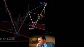 learn to trad 📊🥰Forex#trading #bitcoin #viral #shorts #status #short #trending #song #forex