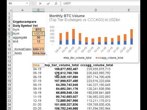 Get CryptoCompare data in Excel and Google Sheets - Daily Symbol Vol