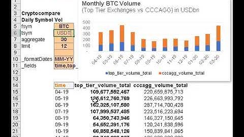 Get CryptoCompare data in Excel and Google Sheets - Daily Symbol Vol