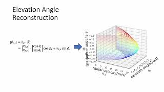 Automotive Radar Missing Dimension Reconstruction from Motion