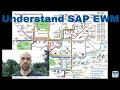 Understand sap ewm  the purpose of wave templates