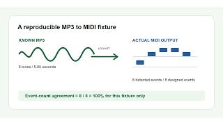 Change MP3 to MIDI: reproduce a known test