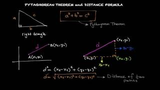 Pythagorean Theorem and Distance Formula