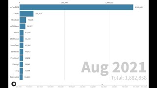 Mewtwoex51 - Gas Gas Gas