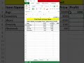 How to find profit in Excel Sheet #exceltipsandtricks #excelworld #exceltricks #spreadsheet