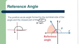 13 2 intro to reference angles
