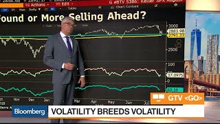S&P 500 Has Not Found a Capitulation Bottom Yet, Strategist Keller Says