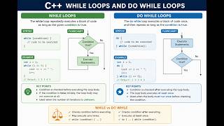 INEFFABLE C++ COURSE | HINDI | VIDEO 8 | C++ WHILE & DO WHILE LOOPS