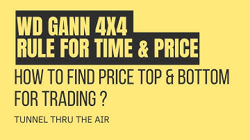 WD Gann 4x4 Rule for Time & Price | How to find Price top & bottom for Trading ?