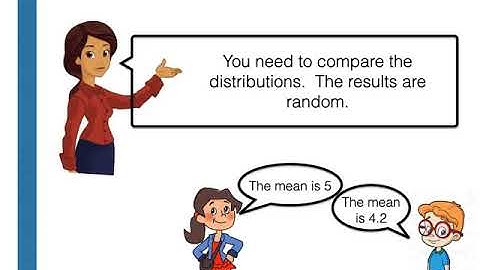 An introduction to resampling and reproducibility