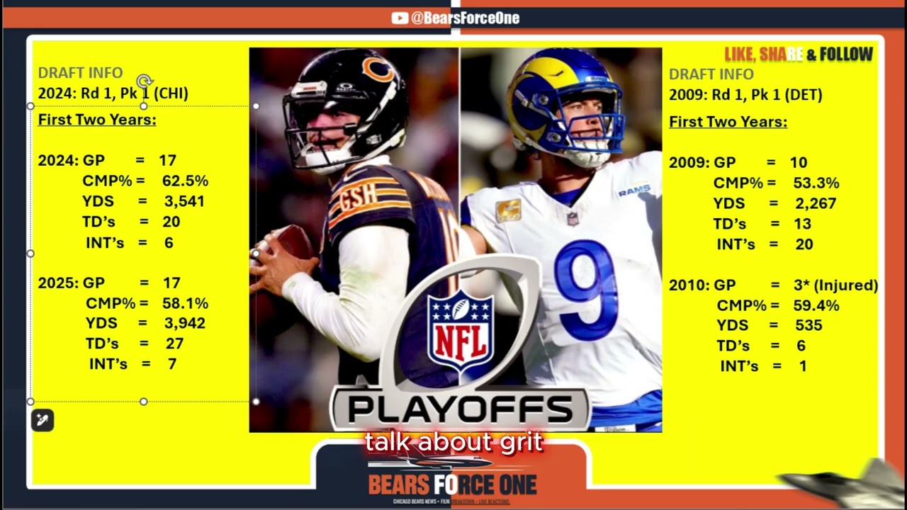 Bears Force One: The Hype & Fear