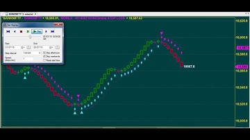 SUPER ROBOT KEVIN LATEST MAGIC RENKO HEIKIN ASHI TRADING CHART LIVE DEMO AMIBROKER AFL FORMULA