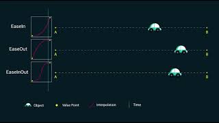 Easing Interpolation In Animation