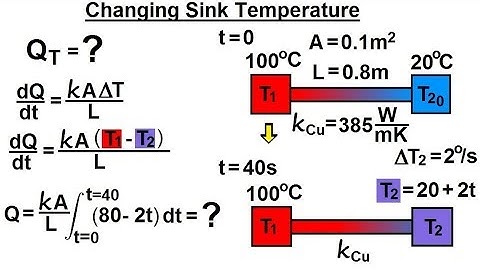 Physics 24.1  Variable Heat Transfer (1 of 25) Changing Sink Temperature