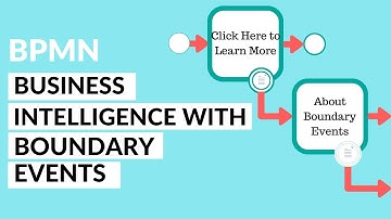 INTERRUPTING BOUNDARY EVENTS - How to Use Them to Boost Your Processes