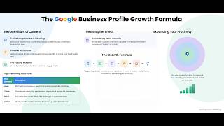 Why You Aren't Being Found In Google Search & How To Change It