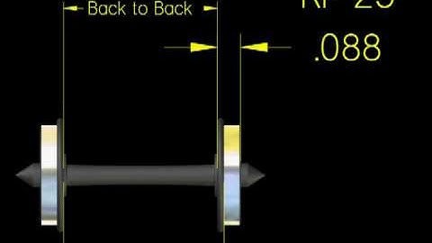 Demystifying The NMRA Standards - Part 1 of 4