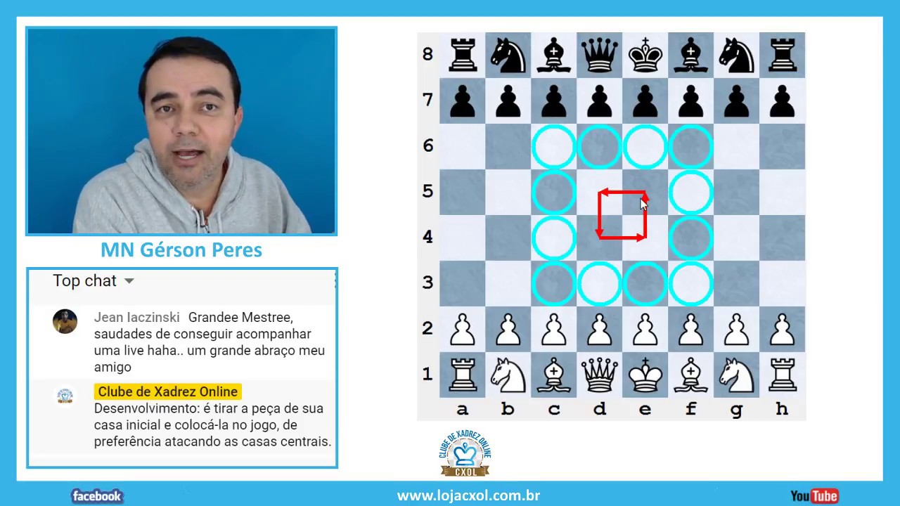 Aula-4 do Repertório de Aberturas contra 1.e4 - Xadrez Total