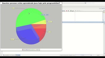 Tutorial Java - Grafico de Pizza 3D com JFreeChart