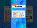【7/21】ホロライブニュース