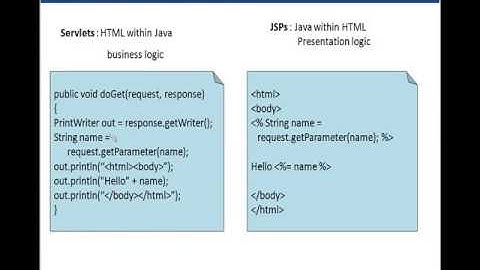 Servlets Tutorial 03   Session Management1