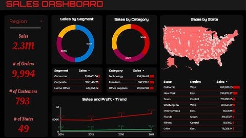 Google Looker Studio Dashboard Tutorial | End to End Dashboard Project Tutorial | Data Visualization