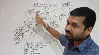 LTE mobility , events and SIB's explained