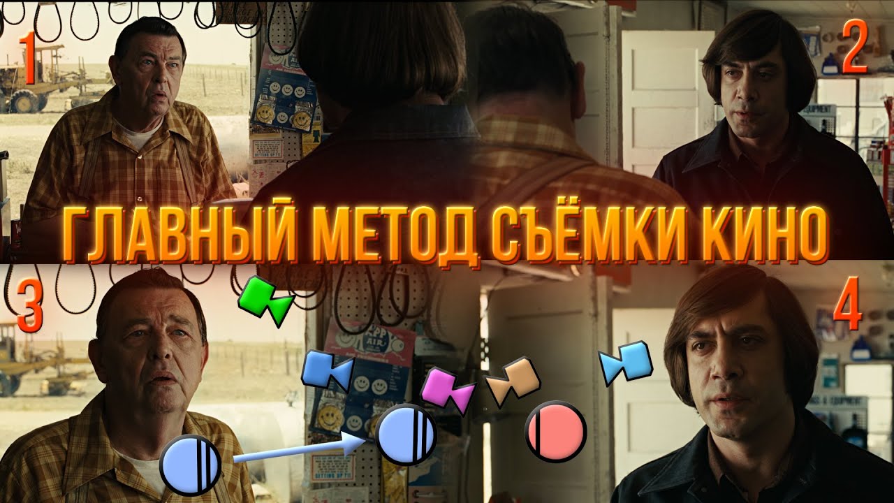 Главный Способ Съёмки Кино, который Должен Знать Каждый Режиссёр