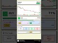 NFLX Stock Prediction Feb 8, 2026 | BUY Signal 74%