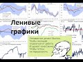 Как быстро построить график функции