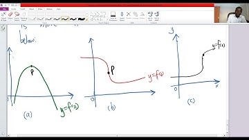 The Tangent Line Problem Part 1