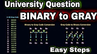 4 Bit Binary to Gray Code Converter | K Map Simplification with Logic Circuit in Tamil | EE TECQ ONE