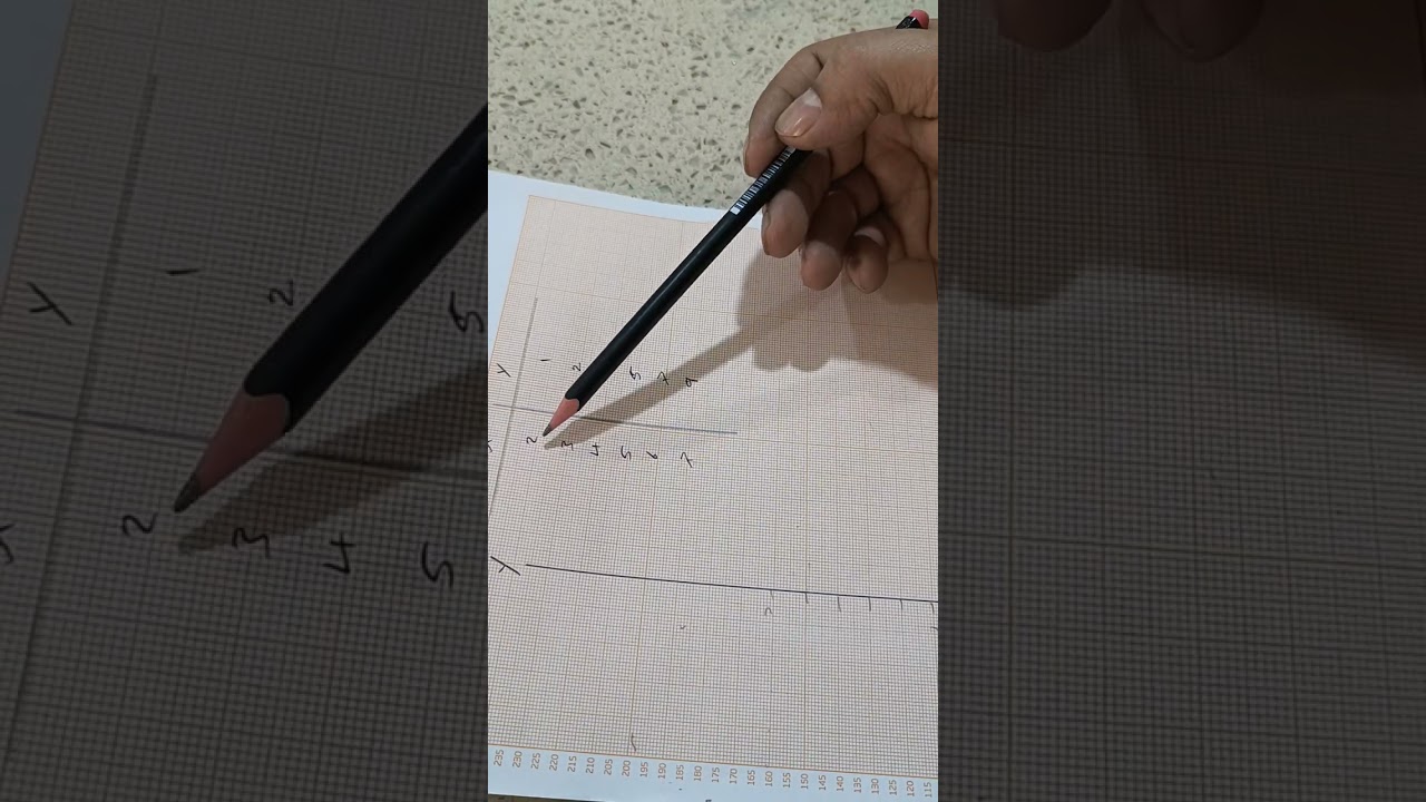 شرح خطوات الرسم البياني ( مختبر الفيزياء العامة)