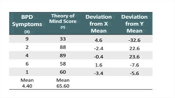 Calculating Correlation Coefficients by Hand