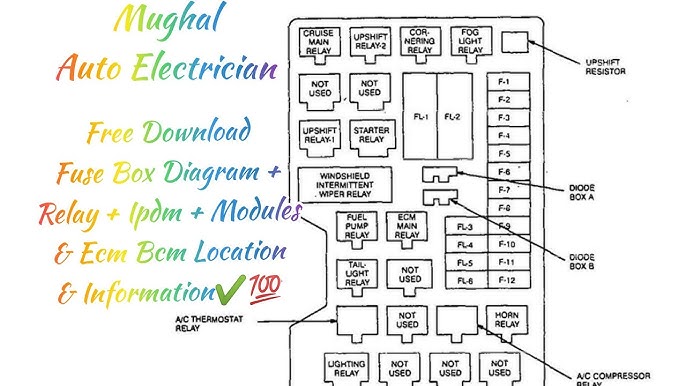 car fuse box ecu location diagram