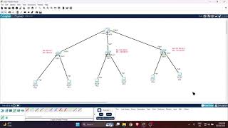 Celebrity Basic Router Configuration in Cisco Packet Tracer- (1 router,3 switch, 6 pc) : PART - 02 Profile