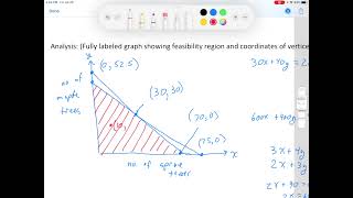A2 3 7 Linear Programming