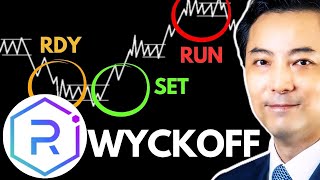 RAY Price Wyckoff Check: Where It's Going Next?