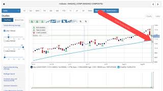 Stock Market Winning Streak Ends