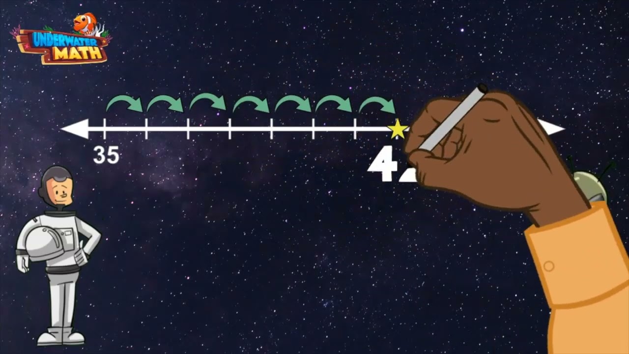 Locate a Number on a Number Line | 2nd Grade Math