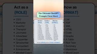 The Ultimate ChatGPT Prompts Cheat Sheet for 2024. #chatgptprompts #prompts #promptengineering