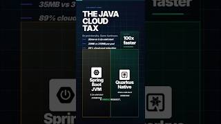 Java Legacy vs Modern Speed: Is Quarkus Actually Saving Your Enterp... #backend #coding